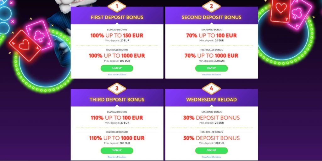 Slotwolf Casino Bonuses